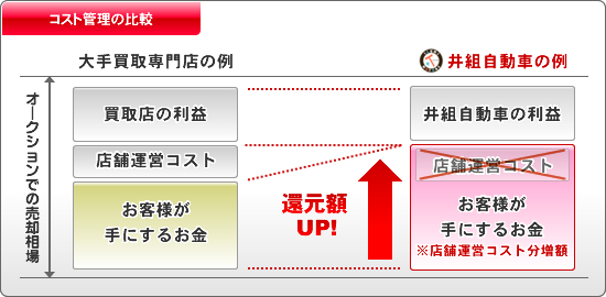 �R�X�g�Ǘ��̔�r