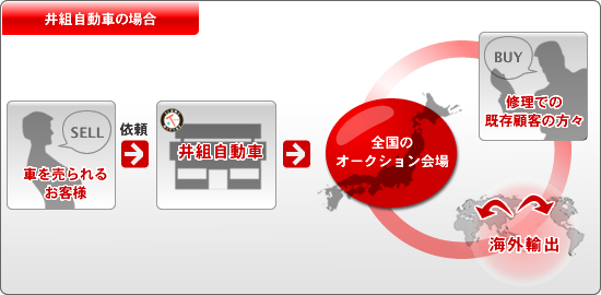 ��g�����Ԃ̒��ÎԔ��p